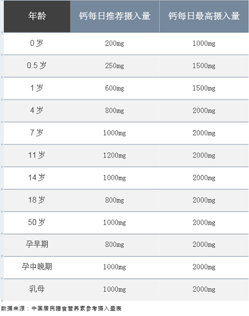 慢性病防治丨防治骨质疏松，这一对灵魂伴侣你可知？