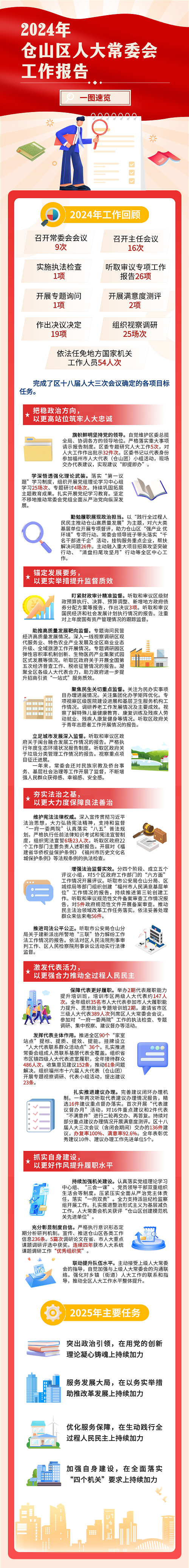 两会特刊 | 一图读懂2024年仓山区十八届人大常委会工作报告