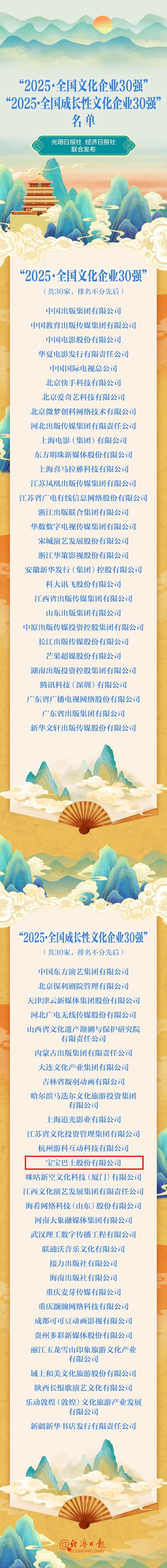 重磅发布！全国30强名单，仓山企业连续两年入选