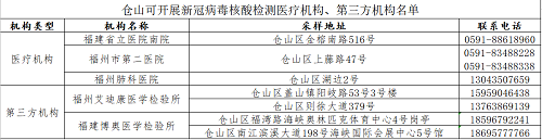 仓山区辖区内设有7个核酸检测采样点服务保障群众春运期间健康出行