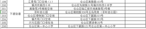 最新通告！仓山区开展新一轮区域核酸检测！