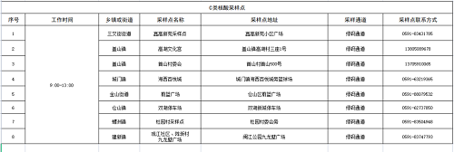 强化“外防输入”！仓山发布最新通告