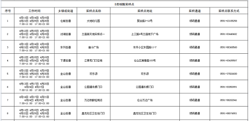 强化“外防输入”！仓山发布最新通告