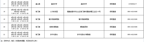 强化“外防输入”！仓山发布最新通告