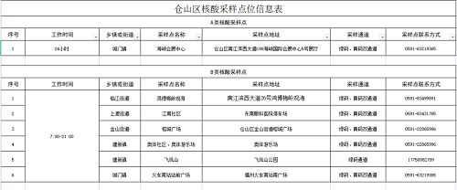 强化“外防输入”！仓山发布最新通告