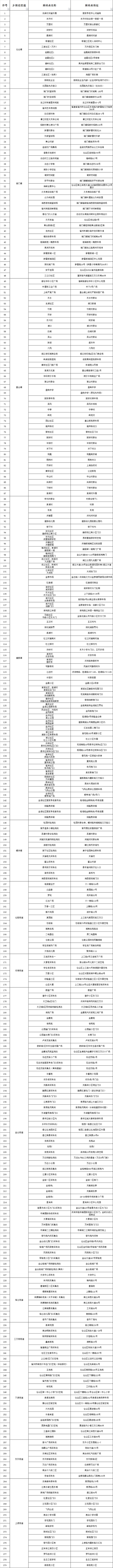 仓山区关于开展新一轮区域核酸检测的通告（2022年第88号）