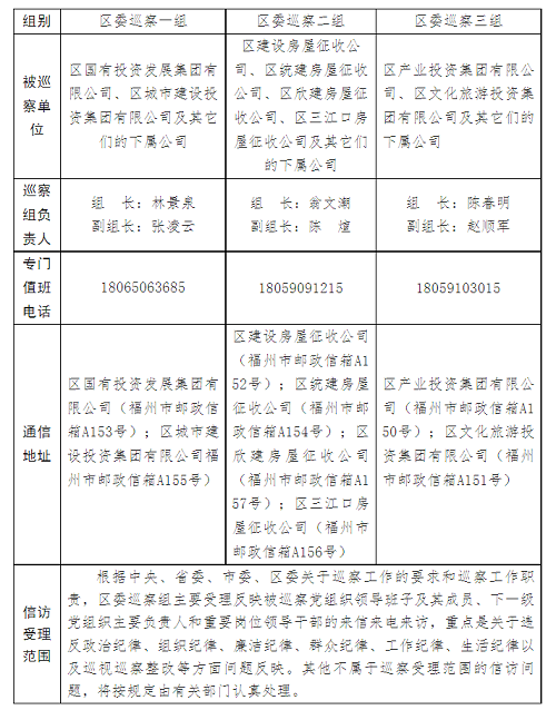 【巡察公告】十三届仓山区委第五轮区属国企巡察工作展开 3个巡察组进驻巡察