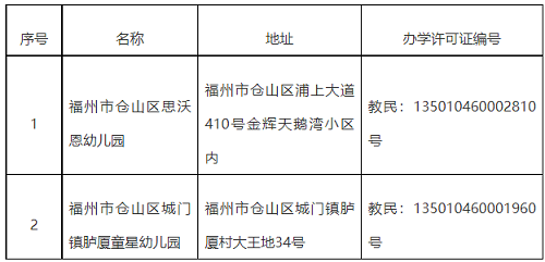 仓山公告：废止2所幼儿园办学许可证